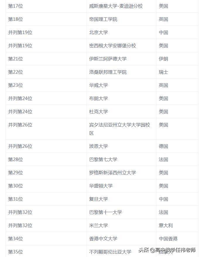 数学系有哪些顶尖院校,全球最牛的10所数学专业大学分享(图13)