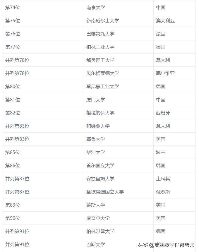 数学系有哪些顶尖院校,全球最牛的10所数学专业大学分享(图16)