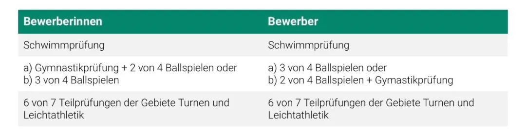 体育留学德国怎么申请,留学德国体育专业的学生必备的申请技能分享(图3)