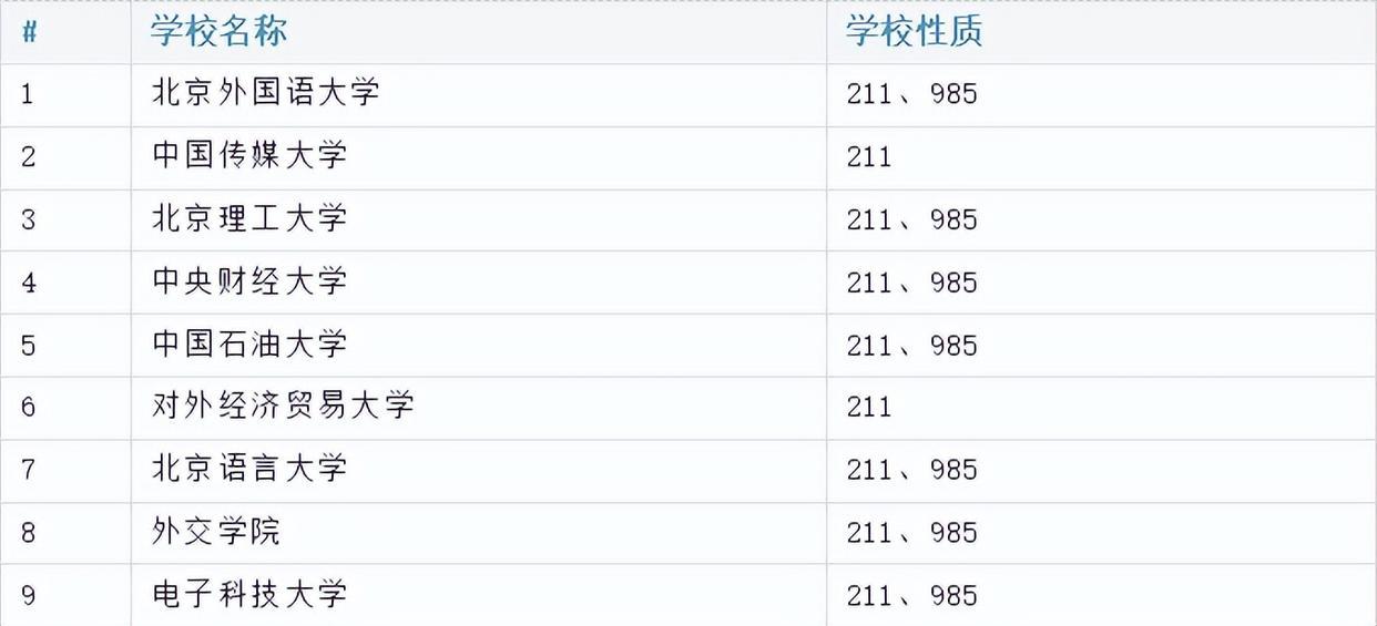 适合高中生出国留学的国家有哪些,高性价比的3个高中留学国家推荐(图2)