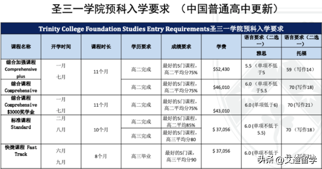 墨大预科-Trinity College怎么申报,24年高中生申请墨大预科圣三一学院的方法分享(图1)