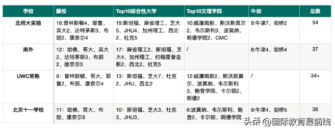高中艺术生留学哪些国际院校值得去,揭秘艺术留学全国国际高中20强(图2)
