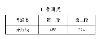 用高考成绩也能申请的海外名校有哪些,承认高考成绩的各国院校一览附申请路径分享(图1)