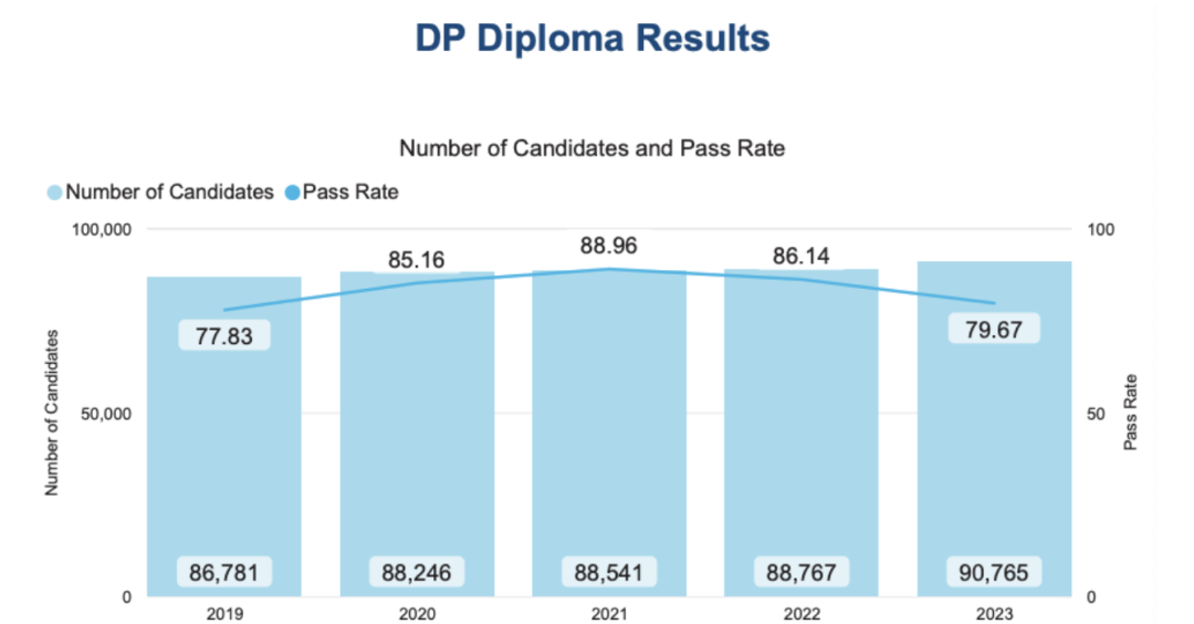 国际高中留学体系怎么选,保姆级的国际高中留学体系指南分享(图3)