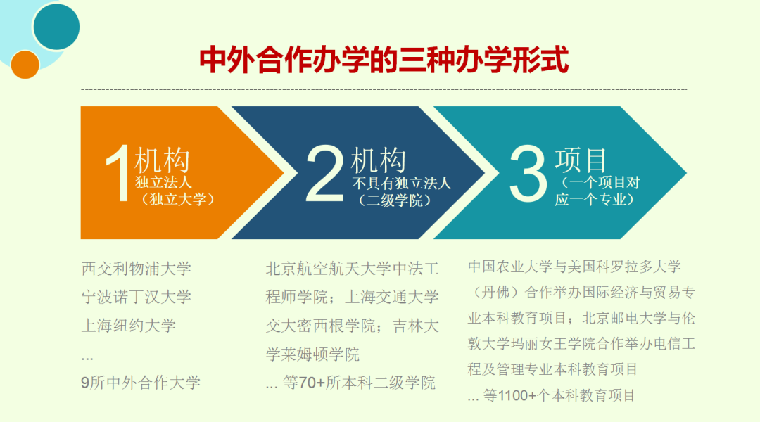 中外出国留学项目都有哪些,最新的中外合作办学项目5大梯队分享(图1)