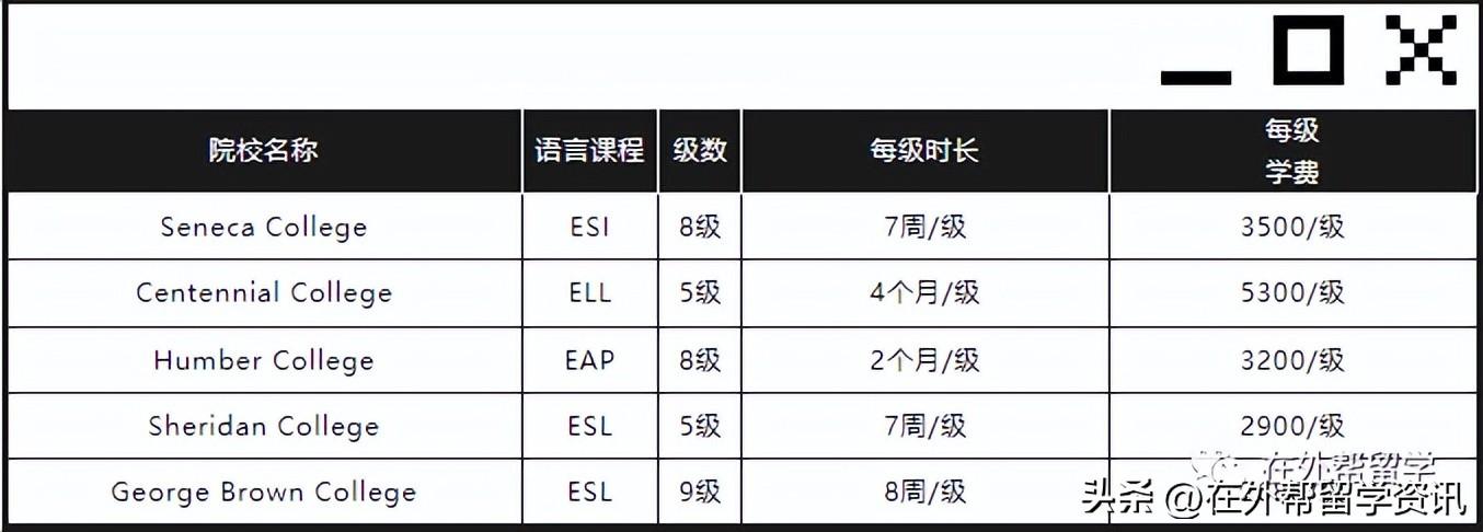 加拿大留学到底要花多少钱,最新加拿大university及college留学费用一览(图32)