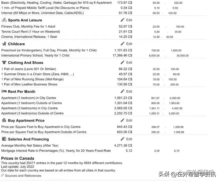 加拿大留学到底要花多少钱,最新加拿大university及college留学费用一览(图37)