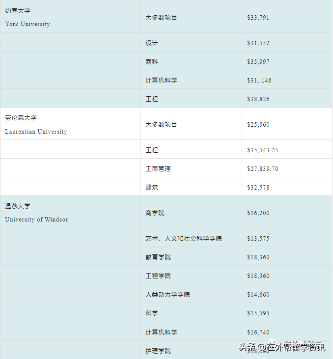 加拿大留学到底要花多少钱,最新加拿大university及college留学费用一览(图10)