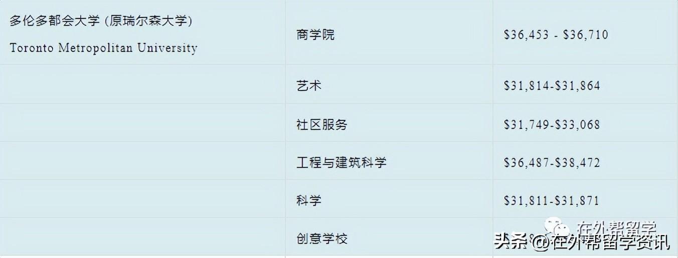 加拿大留学到底要花多少钱,最新加拿大university及college留学费用一览(图8)
