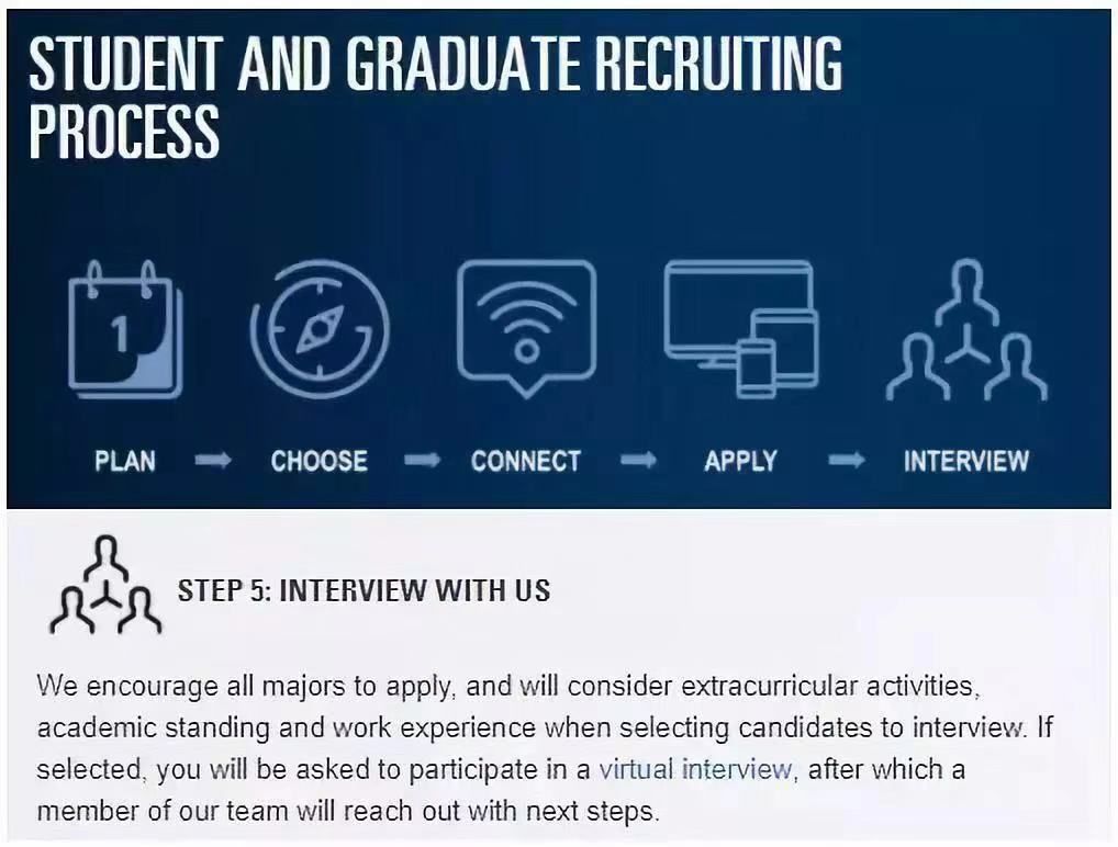 出国留学视频面试怎么录制,实用的留学面试视频拍摄建议和技巧分享(图5)