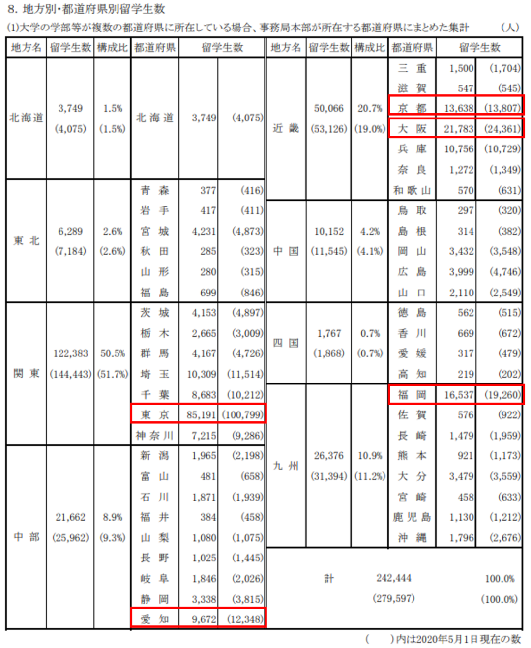 日本最受欢迎的留学目的地有哪些,日本5大热门留学地推荐附院校(图2)