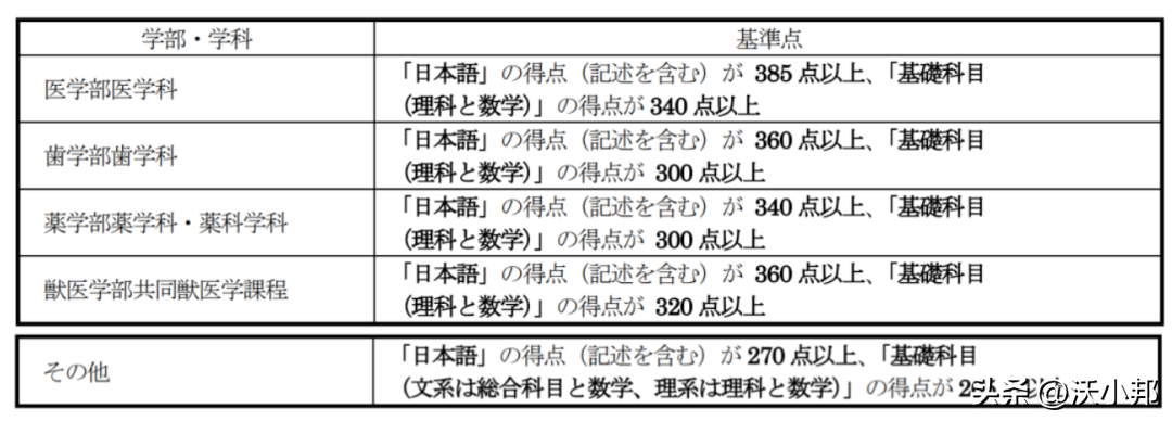 如何自费读北海道大学,最新北海道大学私费留学生申请要求详解(图3)