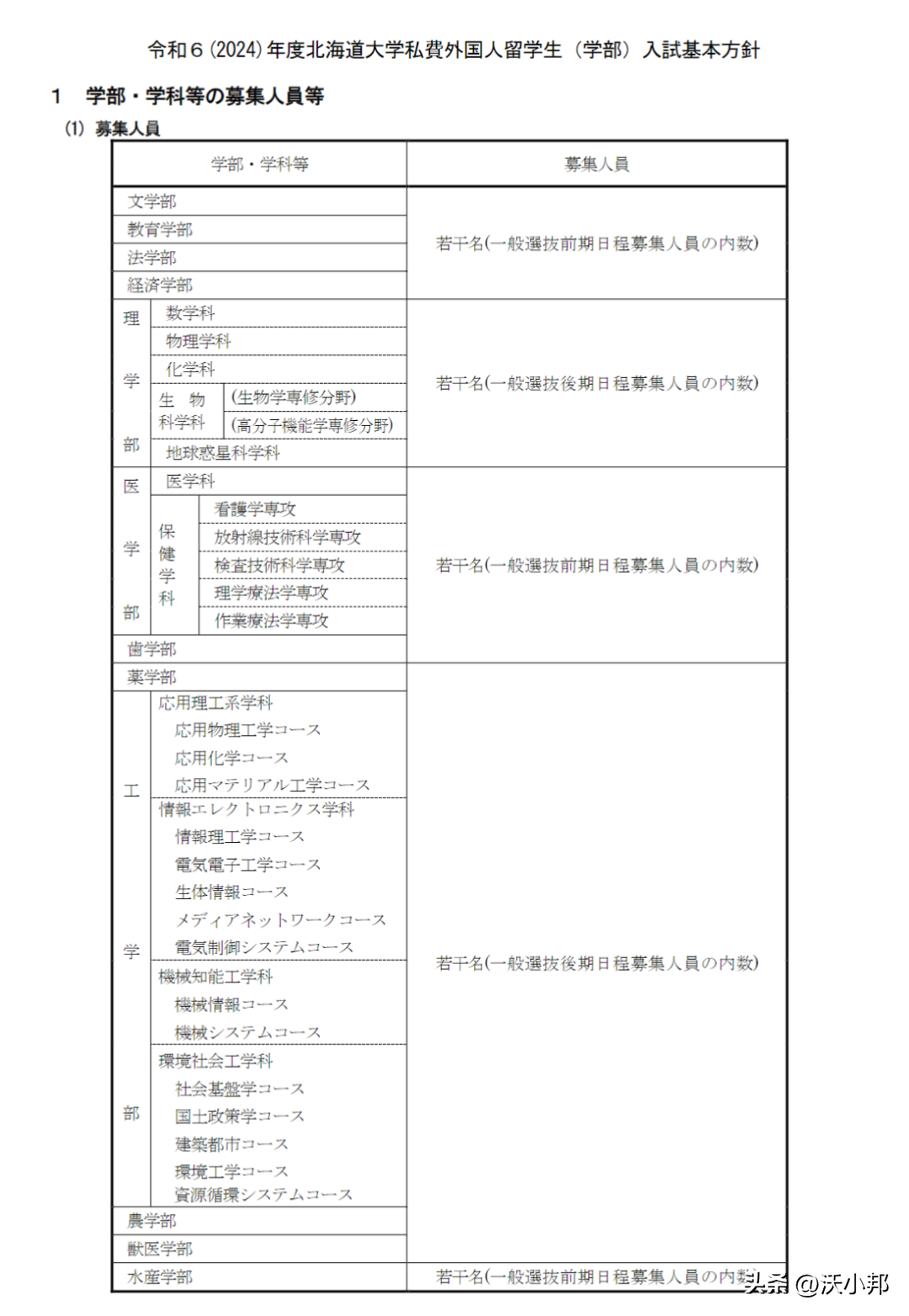 如何自费读北海道大学,最新北海道大学私费留学生申请要求详解(图1)