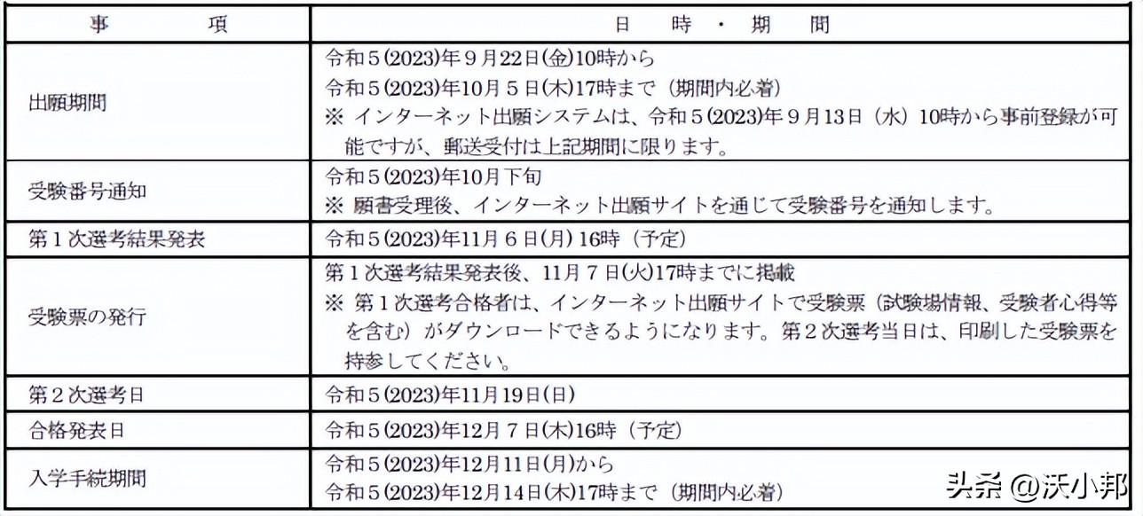 如何自费读北海道大学,最新北海道大学私费留学生申请要求详解(图5)