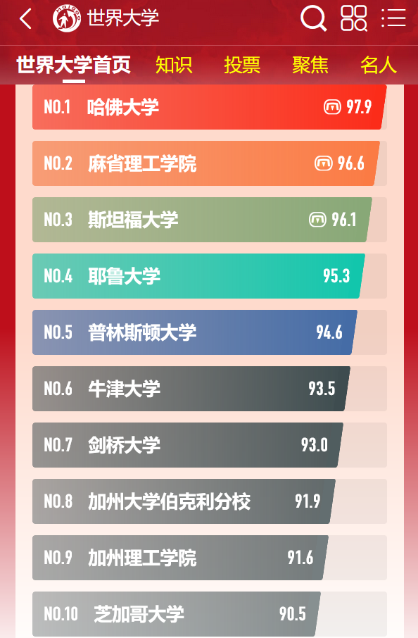 大学出国留学排名前10名的院校有哪些,世界排名前10名的顶尖大学分享(图1)