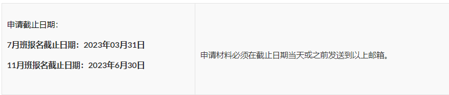 想留学但没有雅思和托福成绩怎么办,接受6级成绩or无语言申请的留学专业推荐(图18)