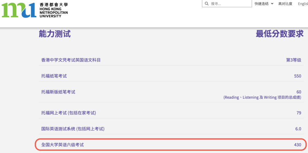 想留学但没有雅思和托福成绩怎么办,接受6级成绩or无语言申请的留学专业推荐(图7)