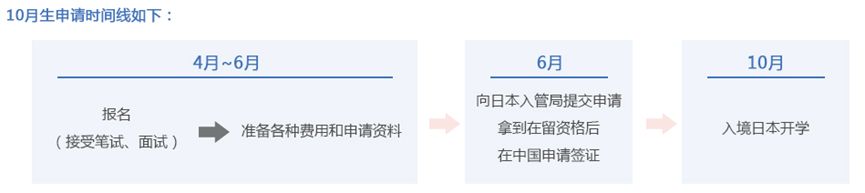 日本出国留学年龄要求,盘点不同年龄层赴日的留学方法(图9)