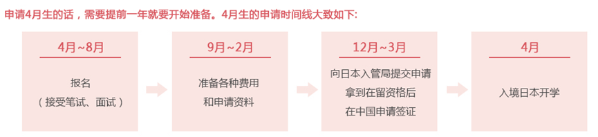 日本出国留学年龄要求,盘点不同年龄层赴日的留学方法(图8)
