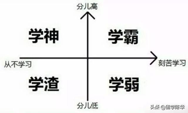英国大学如何计算GPA,海外留学必知道的GPA计算法分享(图6)