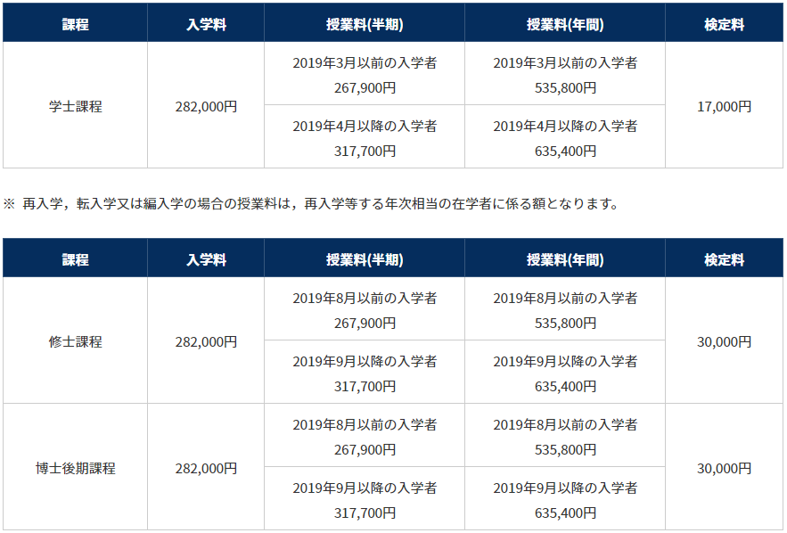 出国留学日本费用高吗,日本留学费用解析附降低留学成本的方法分享(图4)