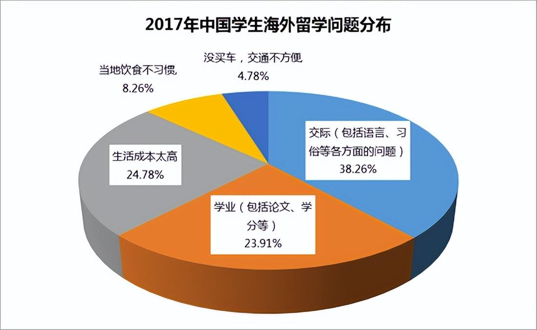 花这么多钱出国留学到底值不值,值得一看的出国留学成本和收益分析(图1)