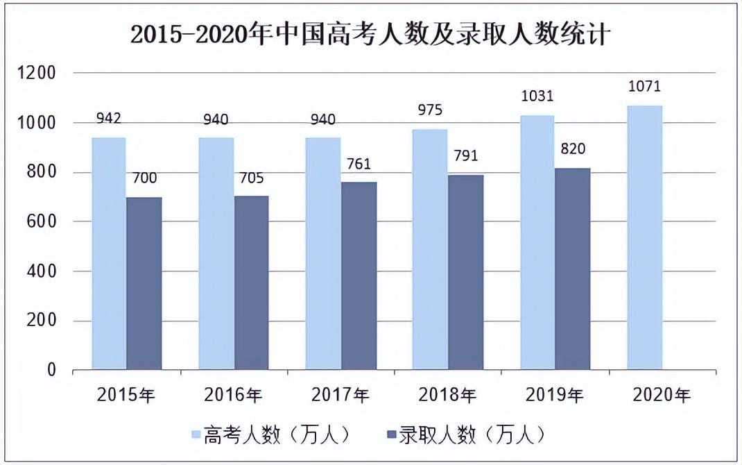 花这么多钱出国留学到底值不值,值得一看的出国留学成本和收益分析(图3)