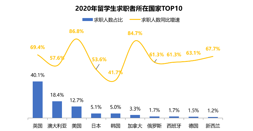 花这么多钱出国留学到底值不值,值得一看的出国留学成本和收益分析(图2)