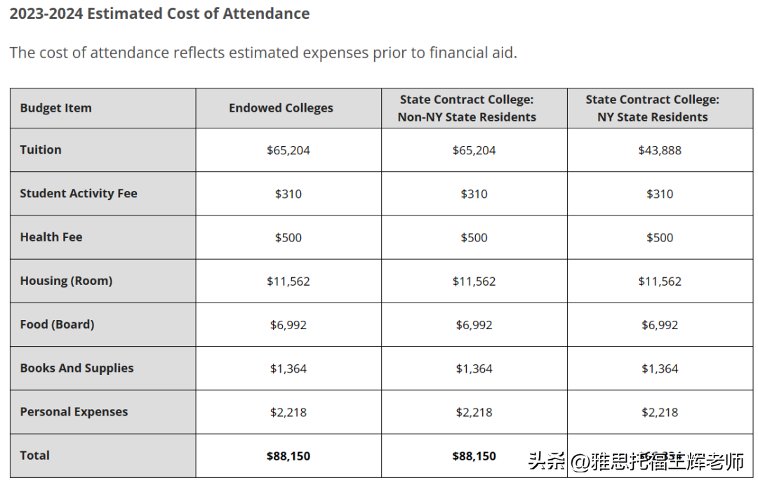 出国留学热门国家有哪些,最新的4大主流留学国家大盘点(图6)