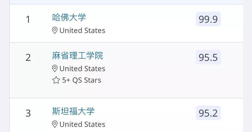 出国留学本科专业怎么选择,QS最受欢迎的10大热门专业盘点(图4)