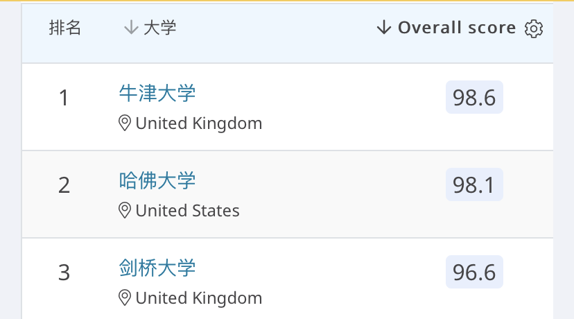 出国留学本科专业怎么选择,QS最受欢迎的10大热门专业盘点(图23)