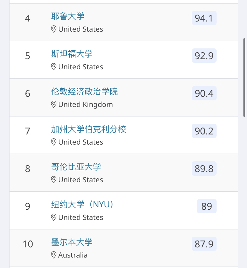 出国留学本科专业怎么选择,QS最受欢迎的10大热门专业盘点(图20)