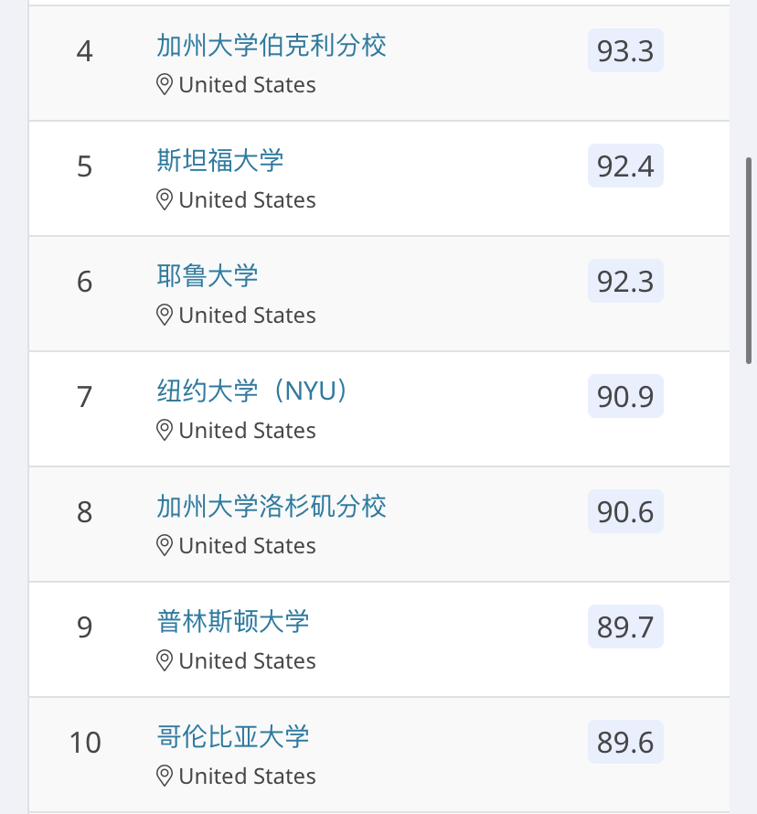 出国留学本科专业怎么选择,QS最受欢迎的10大热门专业盘点(图24)