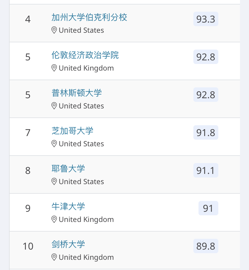 出国留学本科专业怎么选择,QS最受欢迎的10大热门专业盘点(图18)