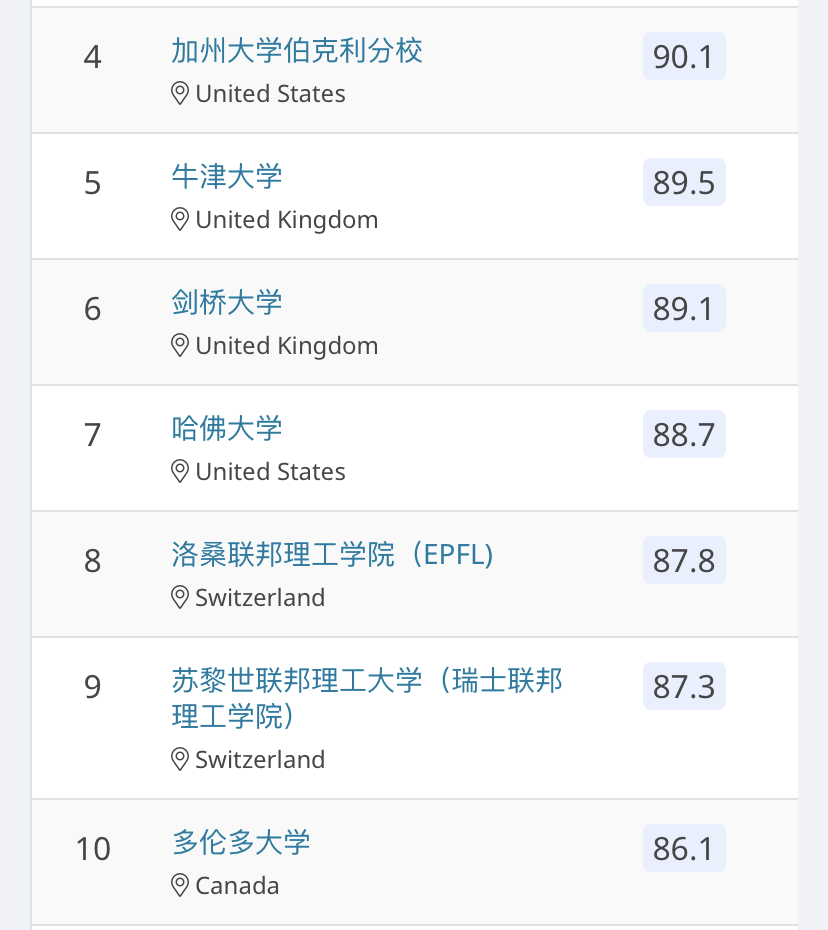 出国留学本科专业怎么选择,QS最受欢迎的10大热门专业盘点(图8)