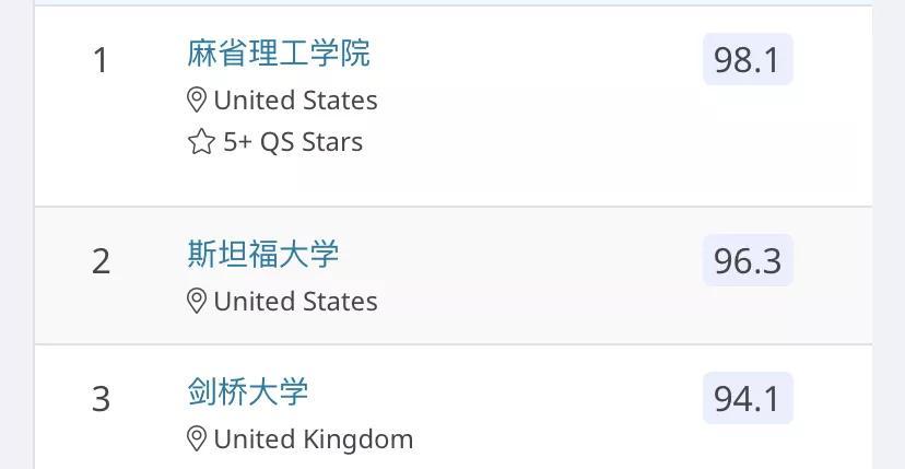 出国留学本科专业怎么选择,QS最受欢迎的10大热门专业盘点(图3)