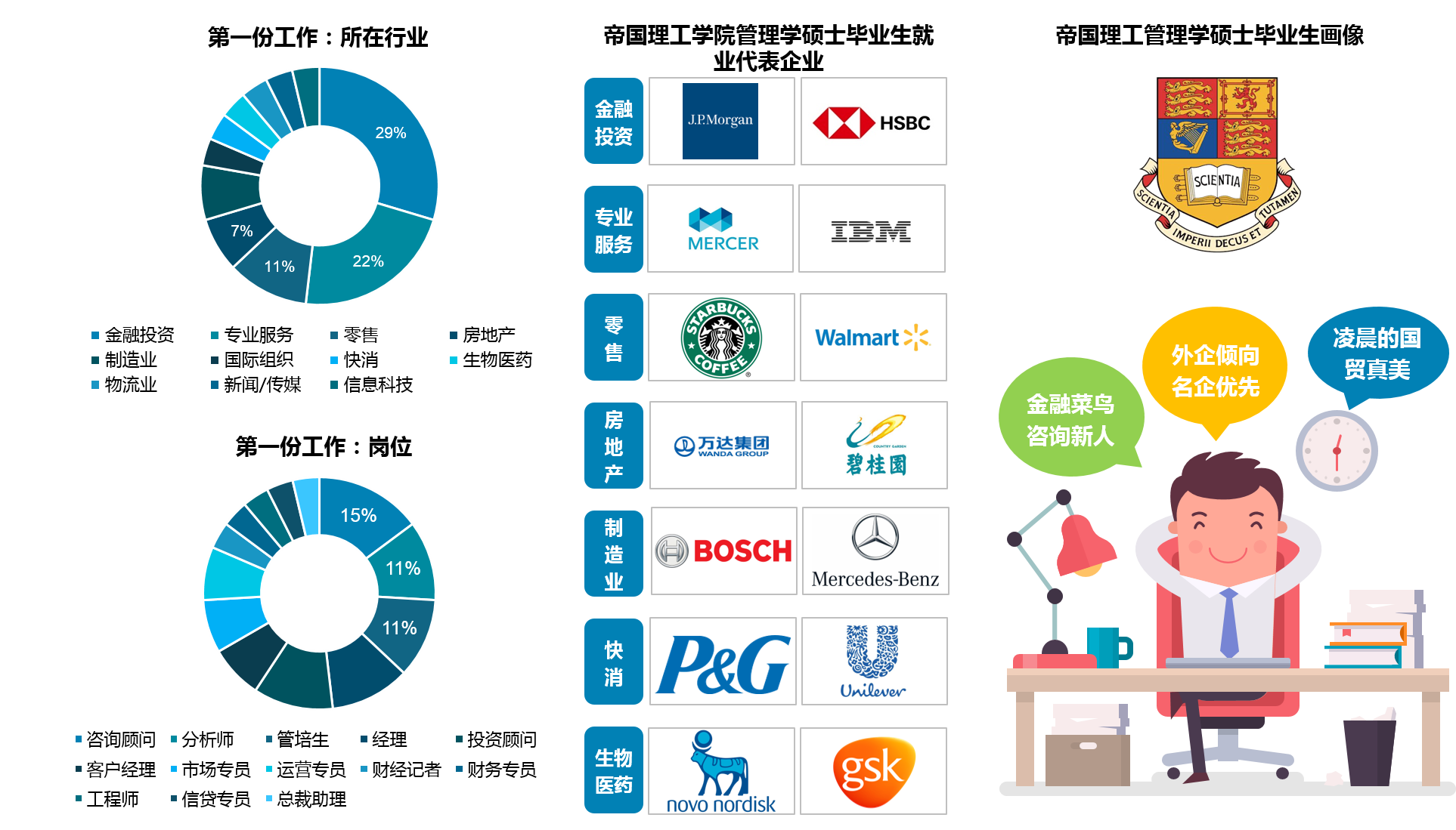 英国管理学硕士就业前景怎么样,浅谈英国G5名校管理学硕士毕业生前景(图11)