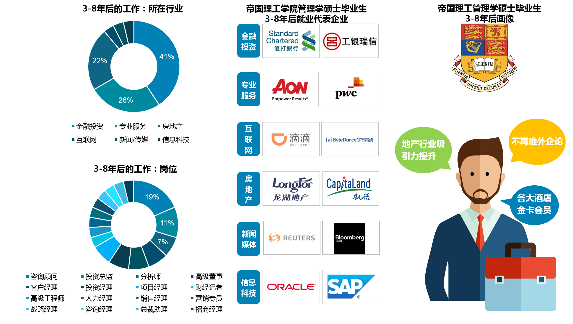 英国管理学硕士就业前景怎么样,浅谈英国G5名校管理学硕士毕业生前景(图12)
