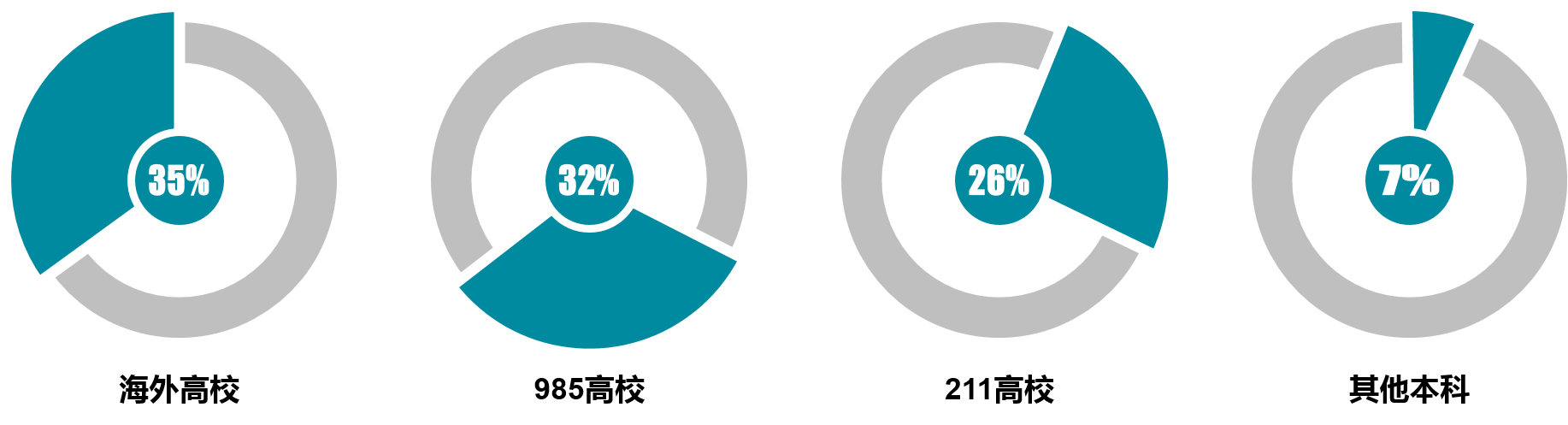 英国管理学硕士就业前景怎么样,浅谈英国G5名校管理学硕士毕业生前景(图2)
