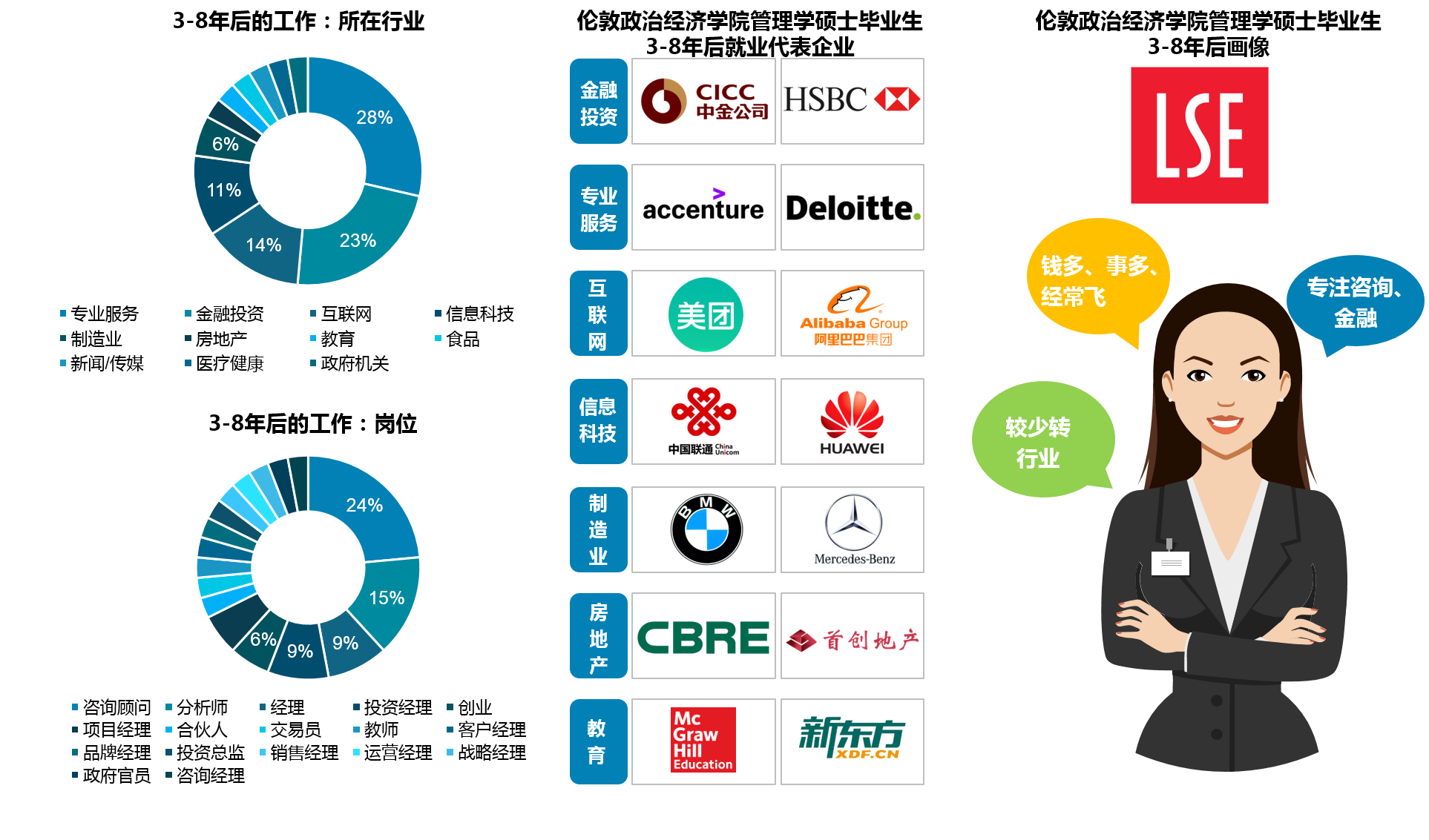 英国管理学硕士就业前景怎么样,浅谈英国G5名校管理学硕士毕业生前景(图14)