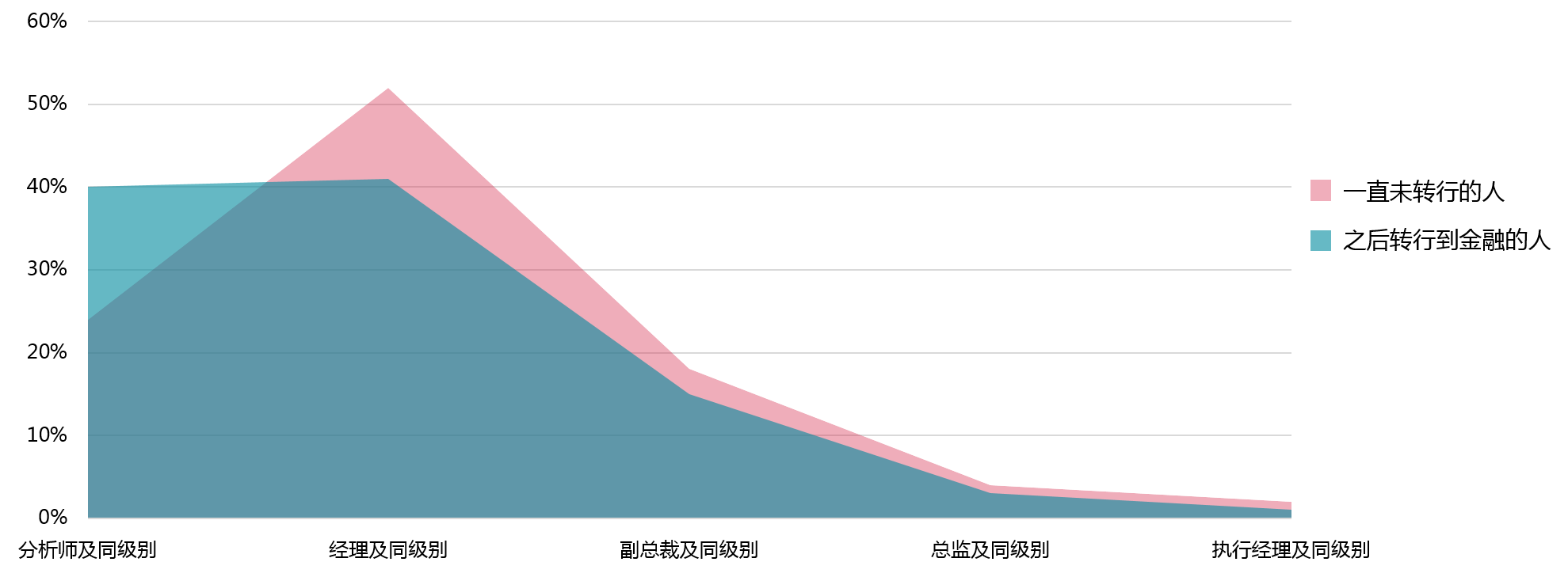 英国管理学硕士就业前景怎么样,浅谈英国G5名校管理学硕士毕业生前景(图10)