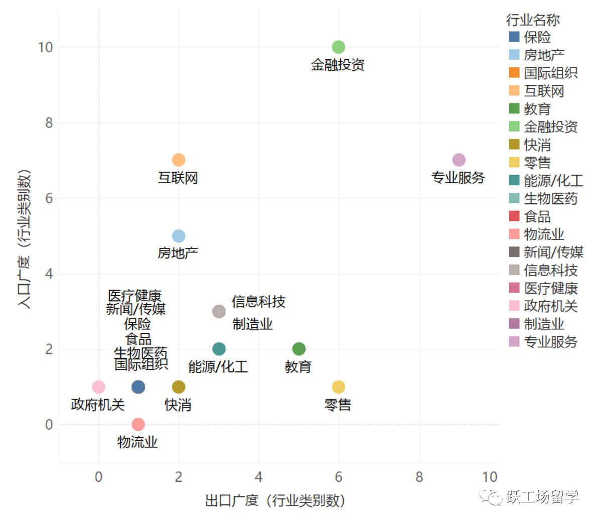 英国管理学硕士就业前景怎么样,浅谈英国G5名校管理学硕士毕业生前景(图9)