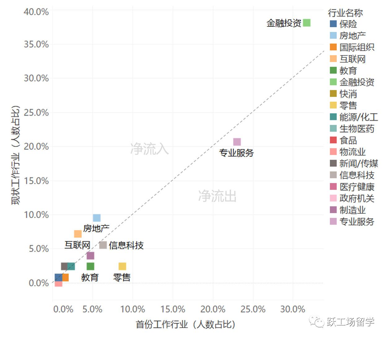 英国管理学硕士就业前景怎么样,浅谈英国G5名校管理学硕士毕业生前景(图8)