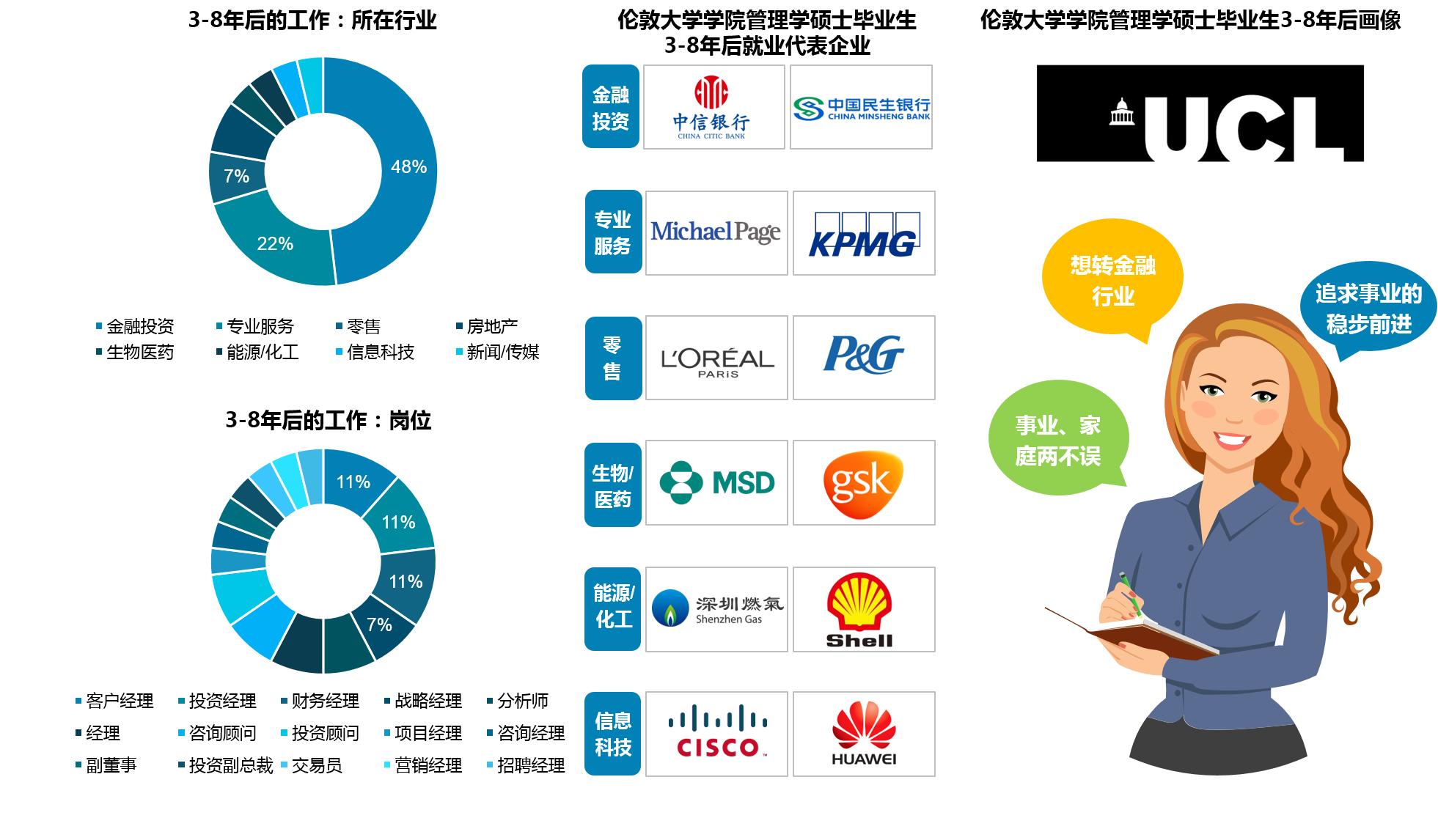 英国管理学硕士就业前景怎么样,浅谈英国G5名校管理学硕士毕业生前景(图18)