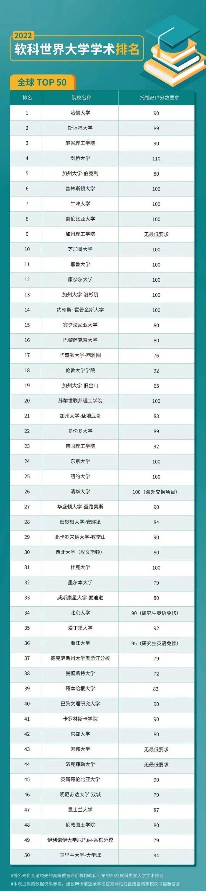 托福100分是什么水平,浅谈托福100 的难度及优势(图2)