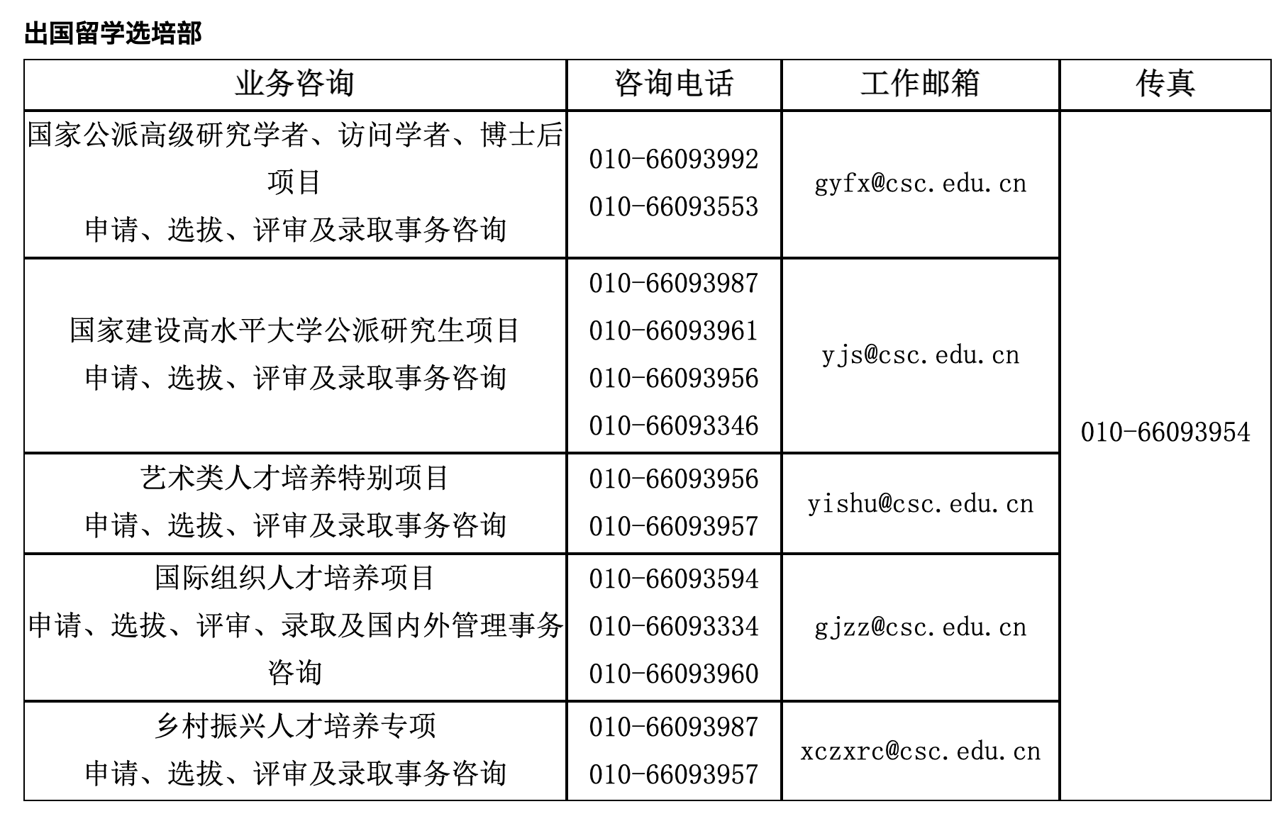 公派访问学者如何申请延期,史诗级详细的国家公派访学延迟出国及指南(图16)