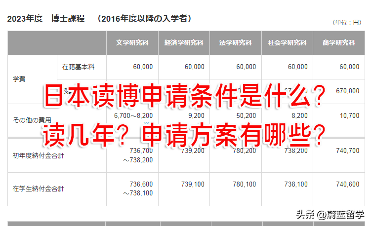 日本读博士留学读几年,日本读博的相关知识详解(图1)