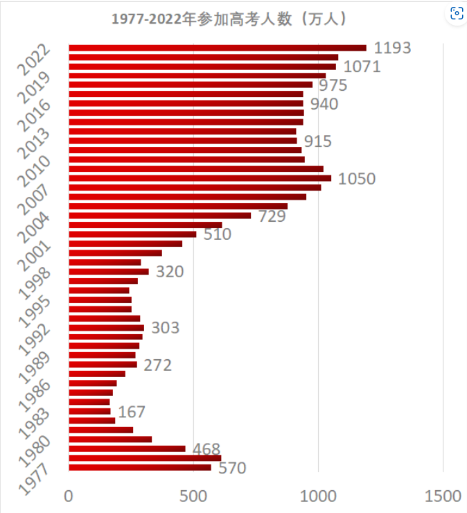 普高成绩不理想怎么出国留学,高考分数不好转学A-level申请英国本科的详细方法分享(图1)