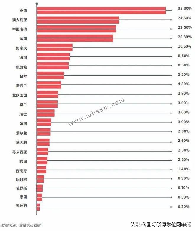 考研和出国留该怎么选,国内考研和国外留学数据调研报告分享(图6)