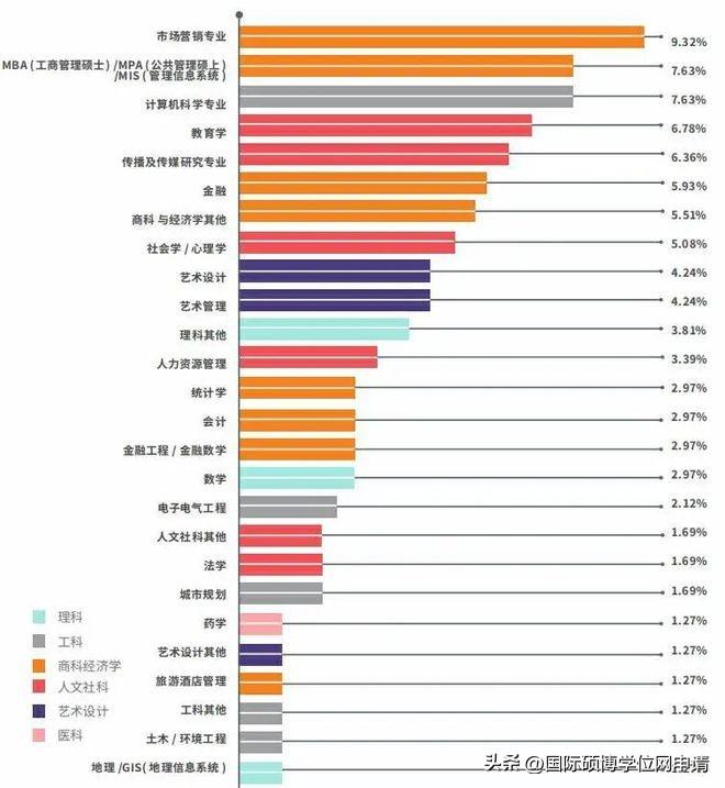 考研和出国留该怎么选,国内考研和国外留学数据调研报告分享(图10)
